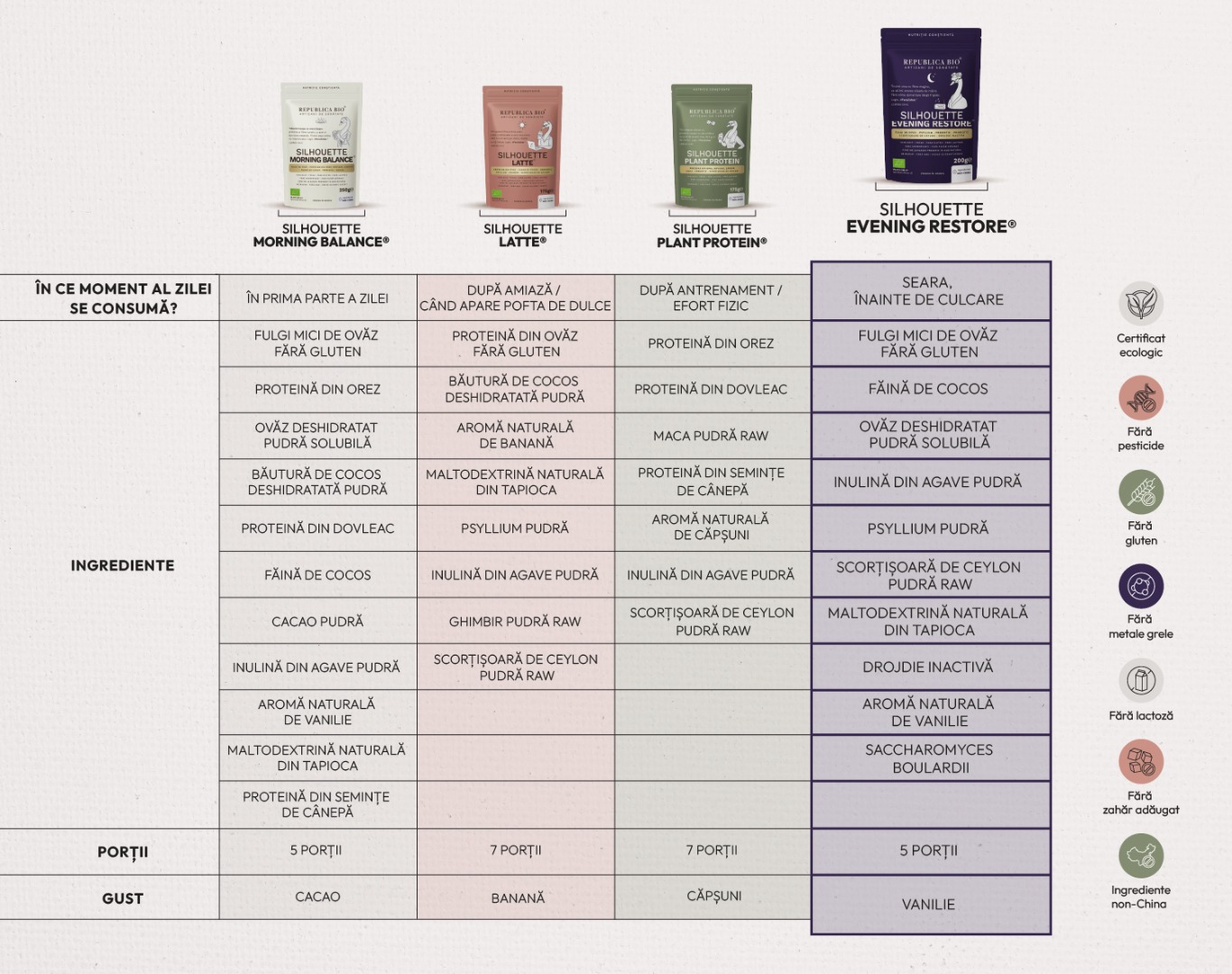 Silhouette Evening Restore: pudră funcțională ecologică, ritual nutritiv pentru seară, sursă de fibre, prebiotice și probiotice, confort digestiv pe timpul nopții, aromă naturală de vanilie